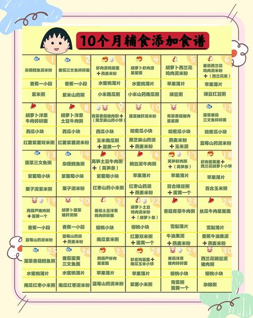 贵阳代生咨询机构:宝宝10个月辅食