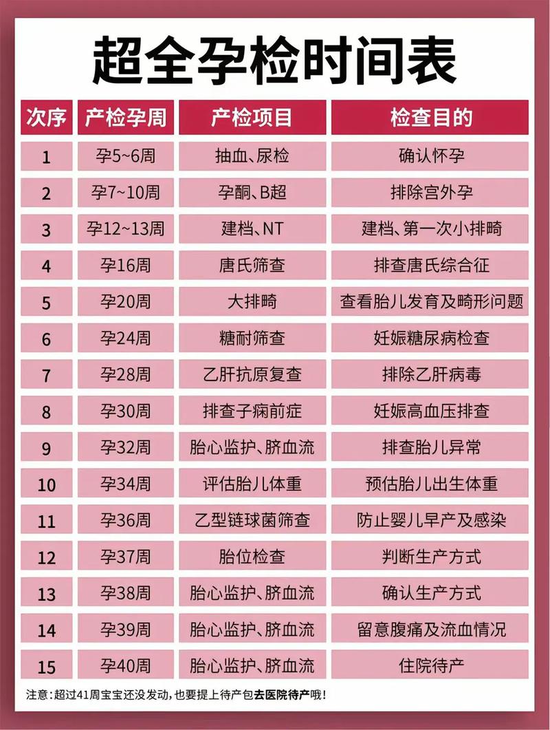贵阳代生中心:孕妇生化检查是什么